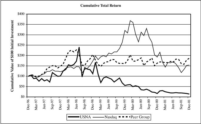 STOCK PERFORMANCE GRAPH